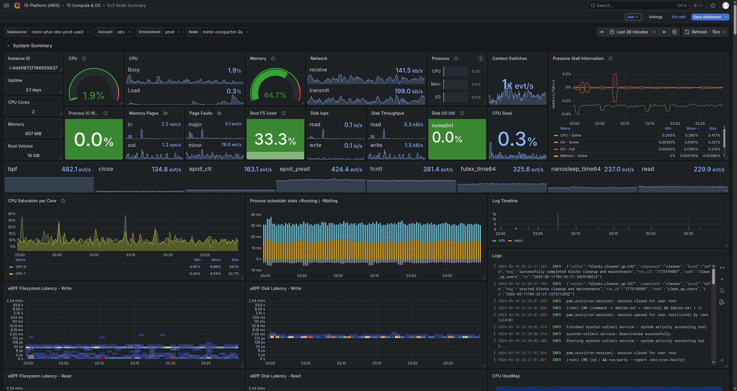 Dashboard view of LinnemanLabs Observability Infrastructure
