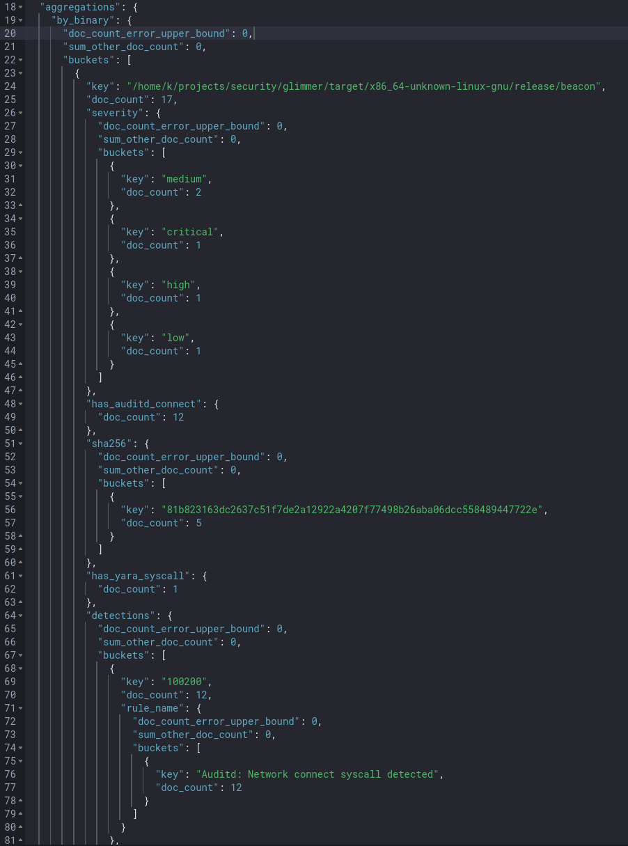 Wazuh Dashboard correlating YARA and auditd events